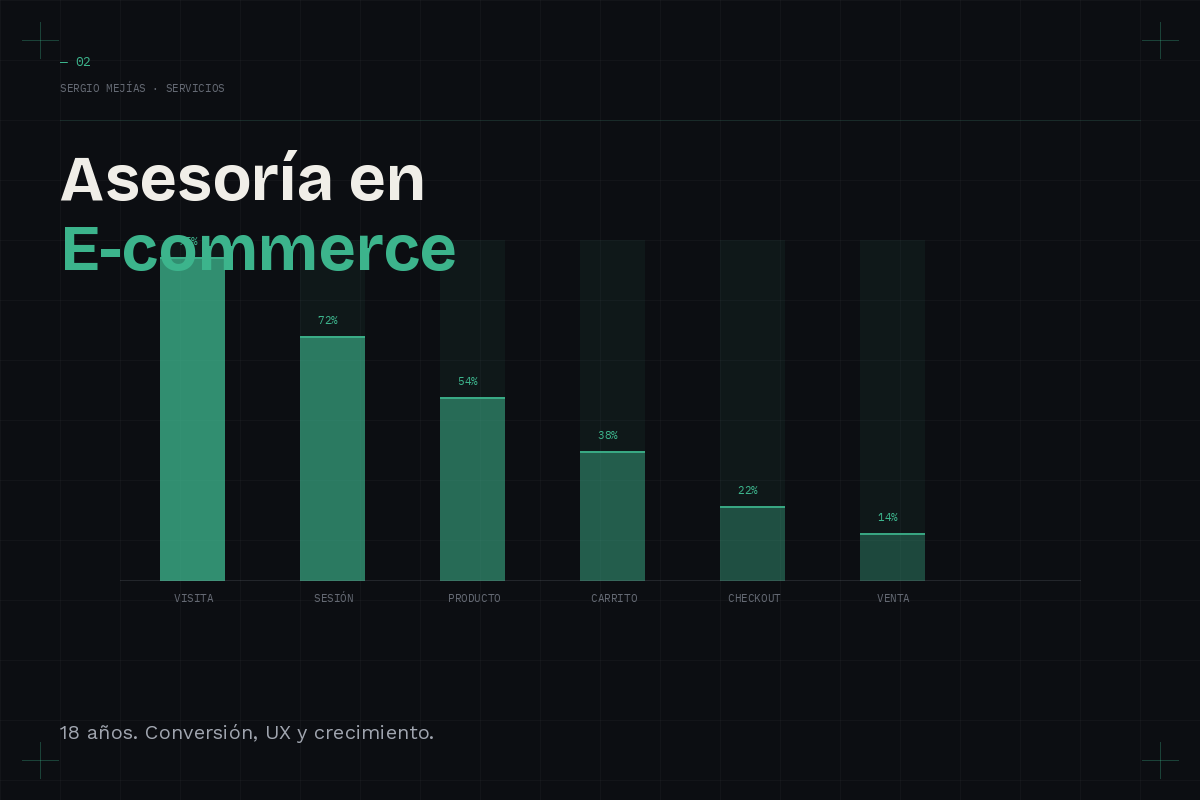 Asesoría en e-commerce