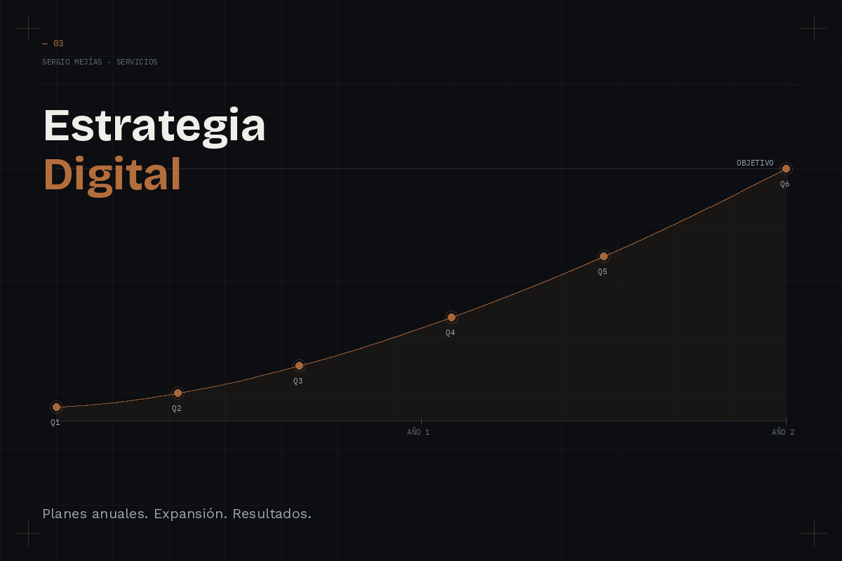 Estrategia digital